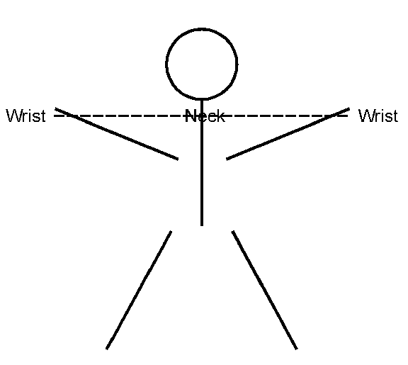 Measurement figure